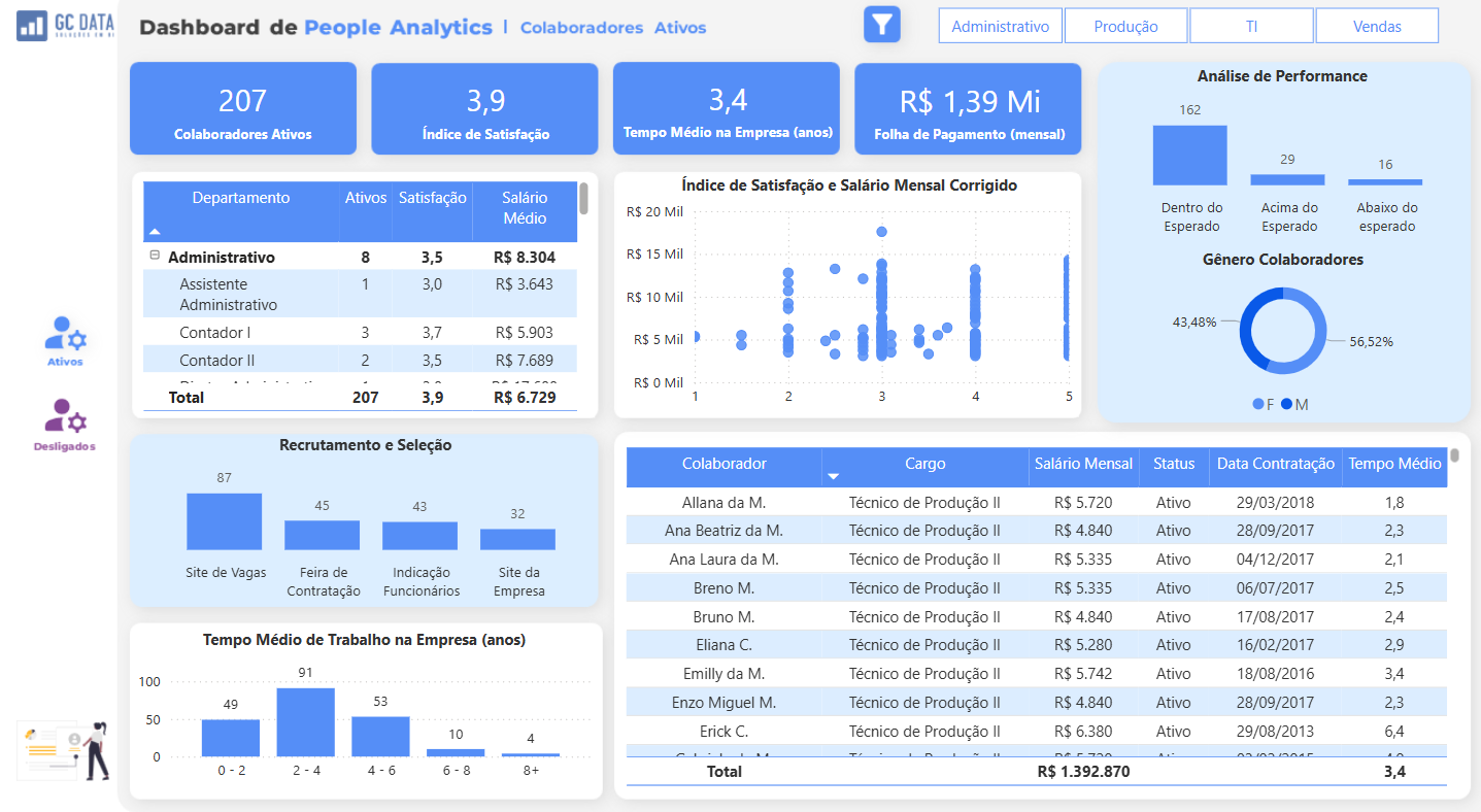 People Analytics